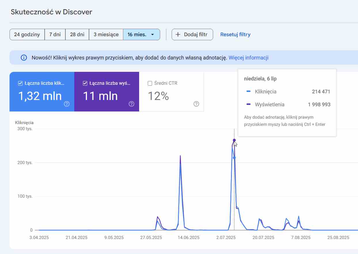 Skuteczność w Google Discover – kliknięcia, wyświetlenia i CTR