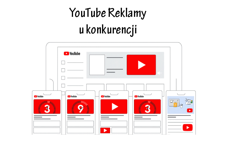 Reklama w YouTube na wybranym kanale konkurencji